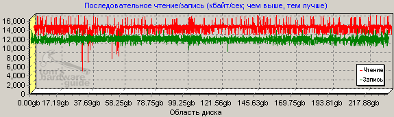 ����� ����������� ������ Webcam � ����������� USB 1.1 �������� 
    �������� ������ ����� ������.